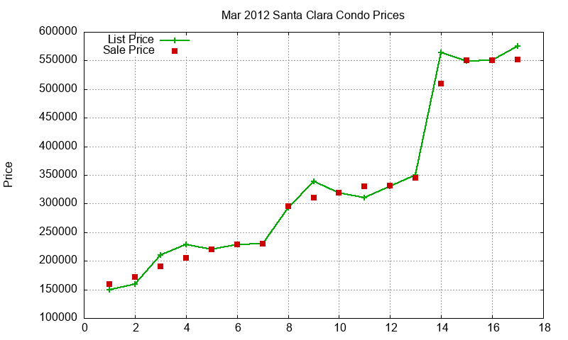 Santa Clara Condos Just Sold 2012-03 Santa Clara Condos Just Sold 2012-03