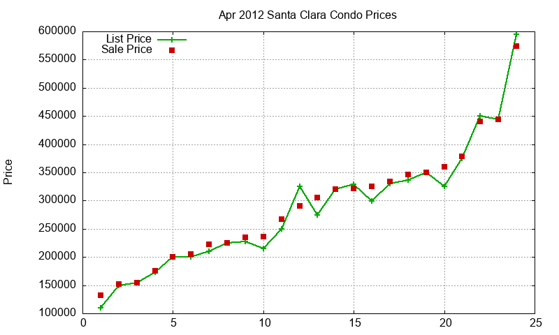 Santa Clara Condos Just Sold 2012-04 Santa Clara Condos Just Sold 2012-04