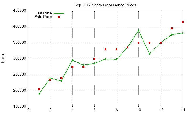 Santa Clara Condos Just Sold 2012-09 Santa Clara Condos Just Sold 2012-09