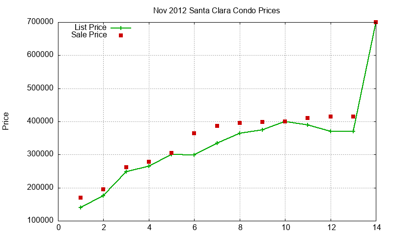 Santa Clara Condos Just Sold 2012-11 Santa Clara Condos Just Sold 2012-11