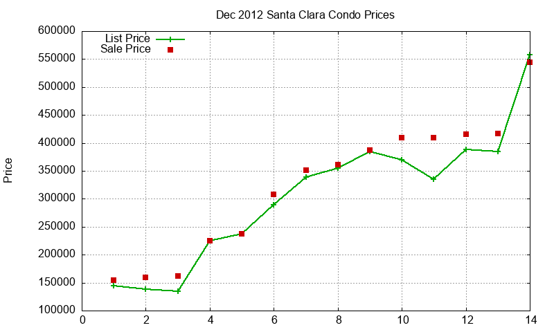 Santa Clara Condos Just Sold 2012-12 Santa Clara Condos Just Sold 2012-12