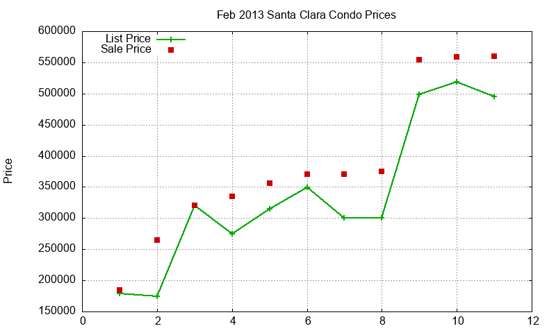 Santa Clara Condos Just Sold 2013-02 Santa Clara Condos Just Sold 2013-02