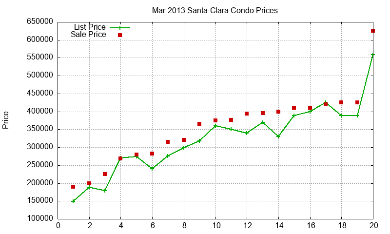 Santa Clara Condos Just Sold 2013-03 Santa Clara Condos Just Sold 2013-03