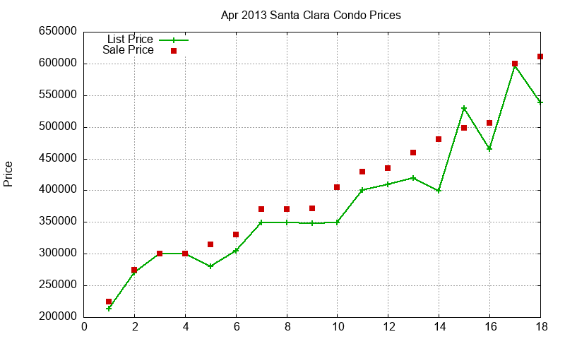 Santa Clara Condos Just Sold 2013-04 Santa Clara Condos Just Sold 2013-04