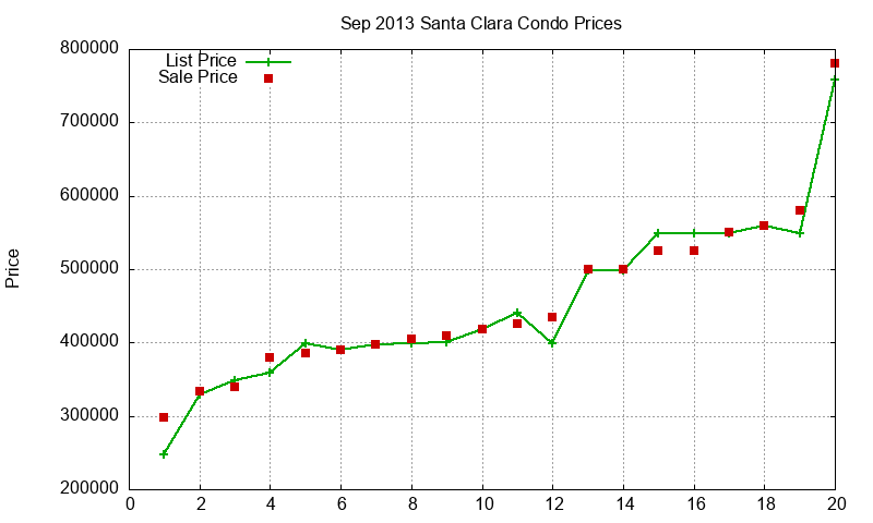 Santa Clara Condos Just Sold 2013-09 Santa Clara Condos Just Sold 2013-09