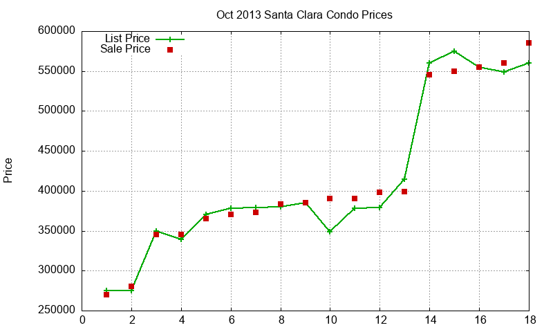 Santa Clara Condos Just Sold 2013-10 Santa Clara Condos Just Sold 2013-10