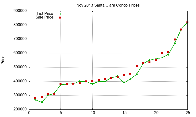 Santa Clara Condos Just Sold 2013-11 Santa Clara Condos Just Sold 2013-11
