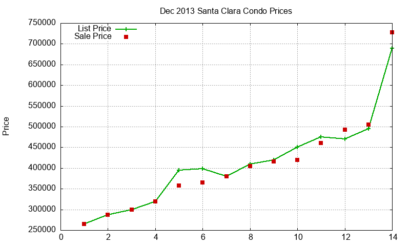 Santa Clara Condos Just Sold 2013-12 Santa Clara Condos Just Sold 2013-12