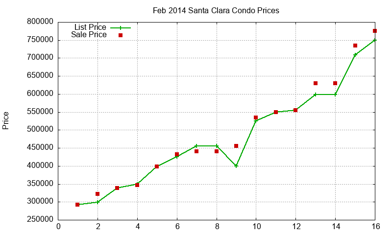 Santa Clara Condos Just Sold 2014-02 Santa Clara Condos Just Sold 2014-02