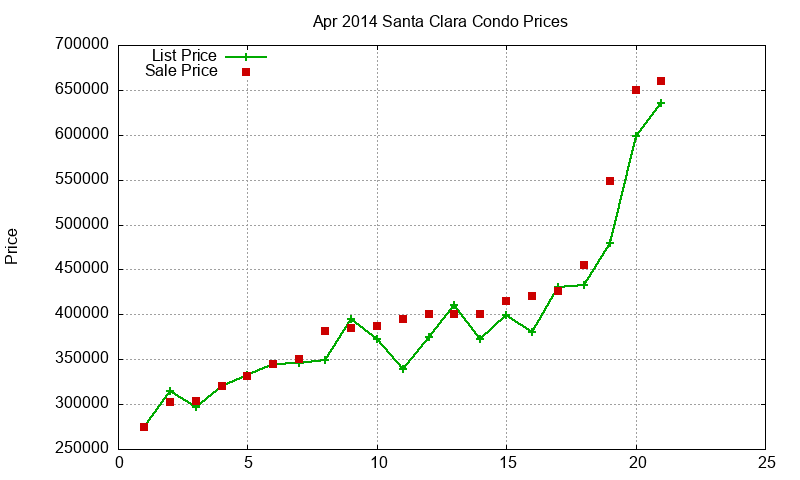 Santa Clara Condos Just Sold 2014-04 Santa Clara Condos Just Sold 2014-04