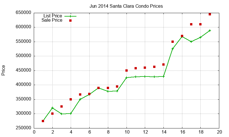 Santa Clara Condos Just Sold 2014-06 Santa Clara Condos Just Sold 2014-06