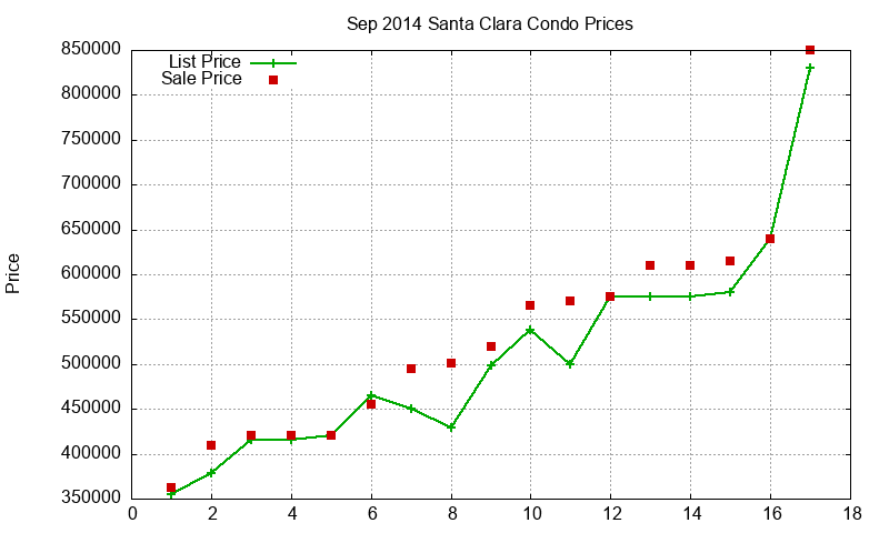Santa Clara Condos Just Sold 2014-09 Santa Clara Condos Just Sold 2014-09