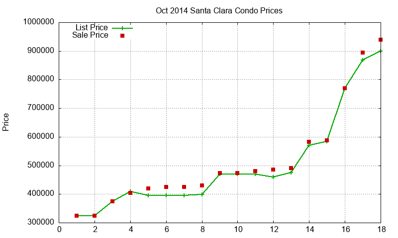 Santa Clara Condos Just Sold 2014-10 Santa Clara Condos Just Sold 2014-10