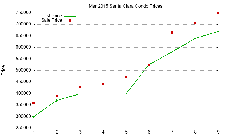Santa Clara Condos Just Sold 2015-03 Santa Clara Condos Just Sold 2015-03
