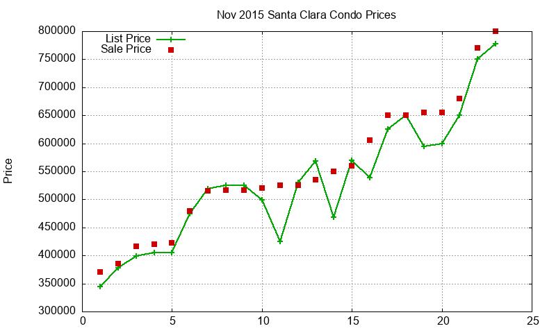 Santa Clara Condos Just Sold 2015-11 Santa Clara Condos Just Sold 2015-11