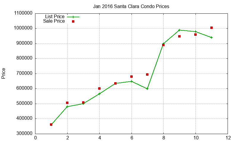 Santa Clara Condos Just Sold 2016-01 Santa Clara Condos Just Sold 2016-01