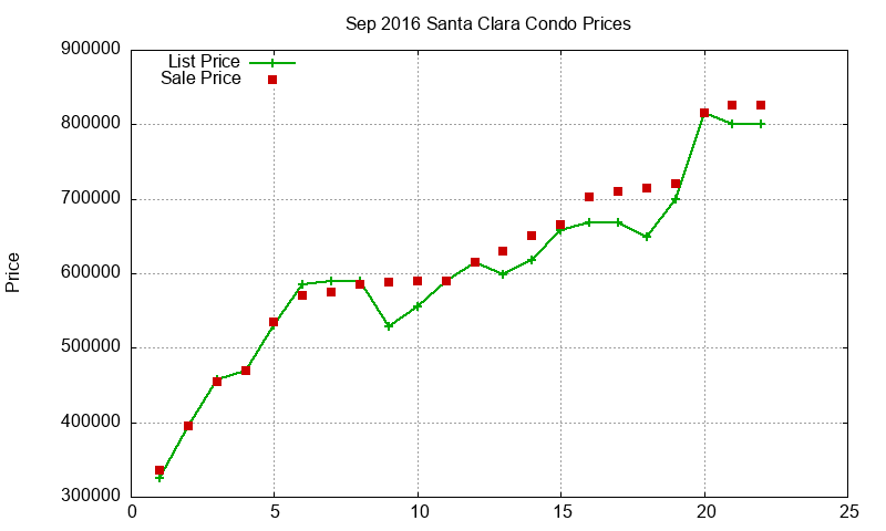 Santa Clara Condos Just Sold 2016-09 Santa Clara Condos Just Sold 2016-09