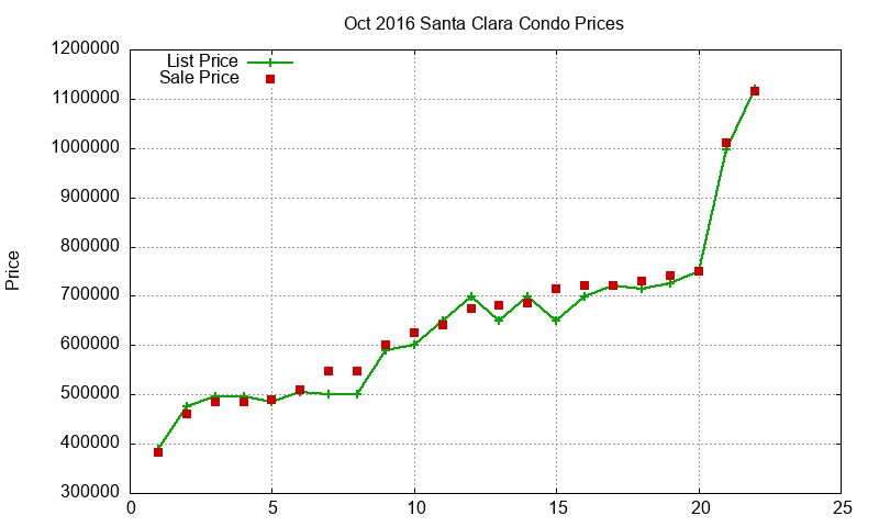 Santa Clara Condos Just Sold 2016-10 Santa Clara Condos Just Sold 2016-10