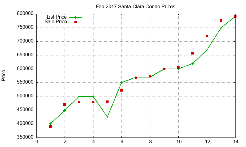 Santa Clara Condos Just Sold 2017-02 Santa Clara Condos Just Sold 2017-02