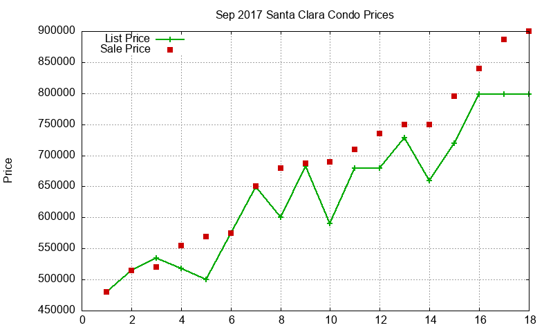 Santa Clara Condos Just Sold 2017-09 Santa Clara Condos Just Sold 2017-09