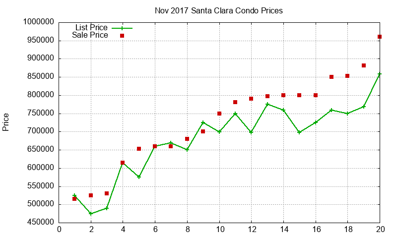 Santa Clara Condos Just Sold 2017-11 Santa Clara Condos Just Sold 2017-11