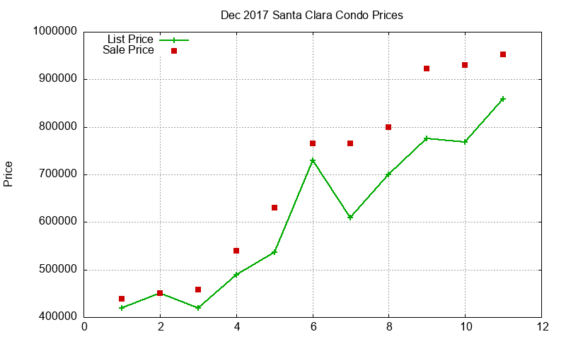 Santa Clara Condos Just Sold 2017-12 Santa Clara Condos Just Sold 2017-12