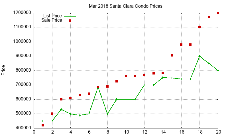 Santa Clara Condos Just Sold 2018-03 Santa Clara Condos Just Sold 2018-03
