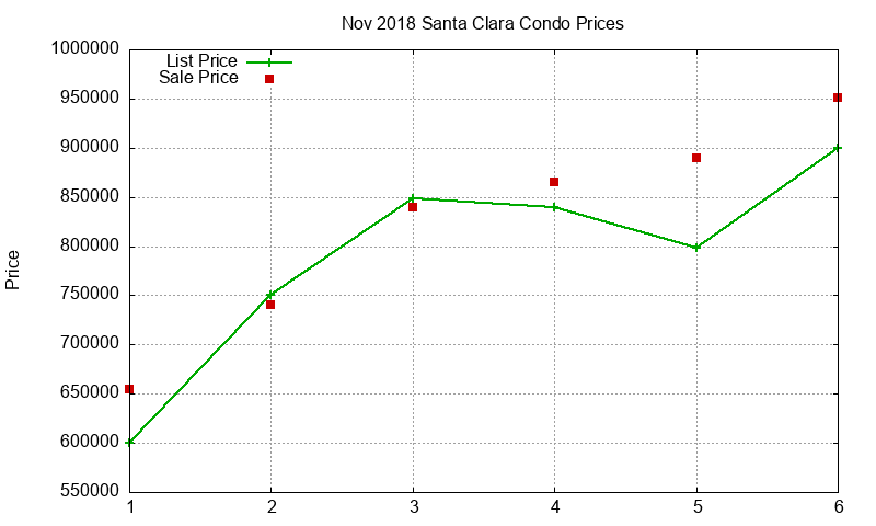 Santa Clara Condos Just Sold 2018-11 Santa Clara Condos Just Sold 2018-11