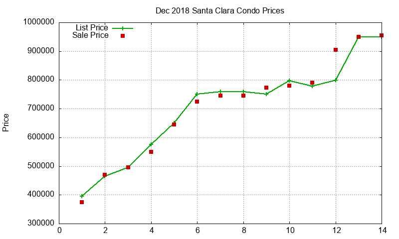 Santa Clara Condos Just Sold 2018-12 Santa Clara Condos Just Sold 2018-12