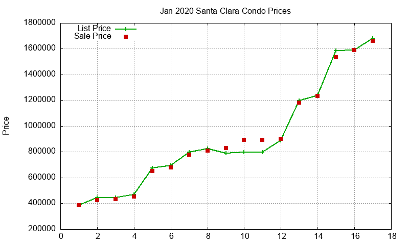 Santa Clara Condos Just Sold 2020-01 Santa Clara Condos Just Sold 2020-01