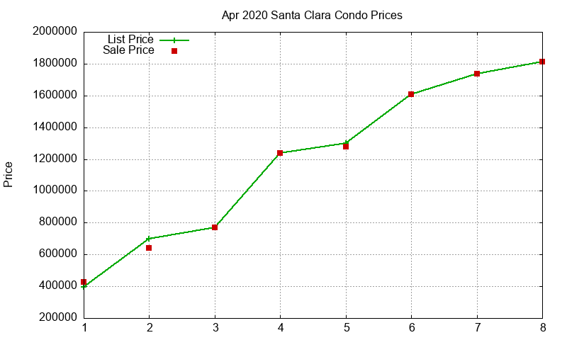 Santa Clara Condos Just Sold 2020-04 Santa Clara Condos Just Sold 2020-04