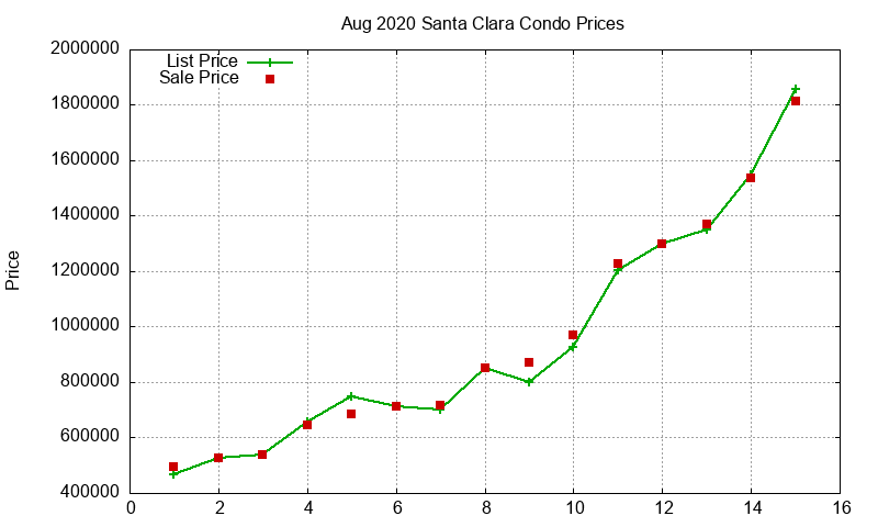 Santa Clara Condos Just Sold 2020-08 Santa Clara Condos Just Sold 2020-08