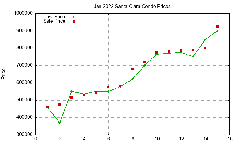 Santa Clara Condos Just Sold 2022-01 Santa Clara Condos Just Sold 2022-01