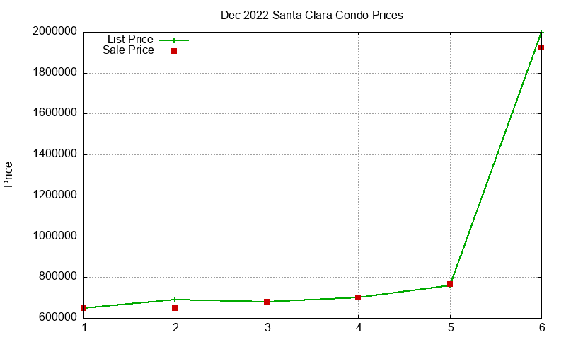 Santa Clara Condos Just Sold 2022-12 Santa Clara Condos Just Sold 2022-12