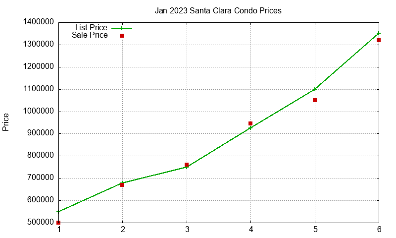 Santa Clara Condos Just Sold 2023-01 Santa Clara Condos Just Sold 2023-01