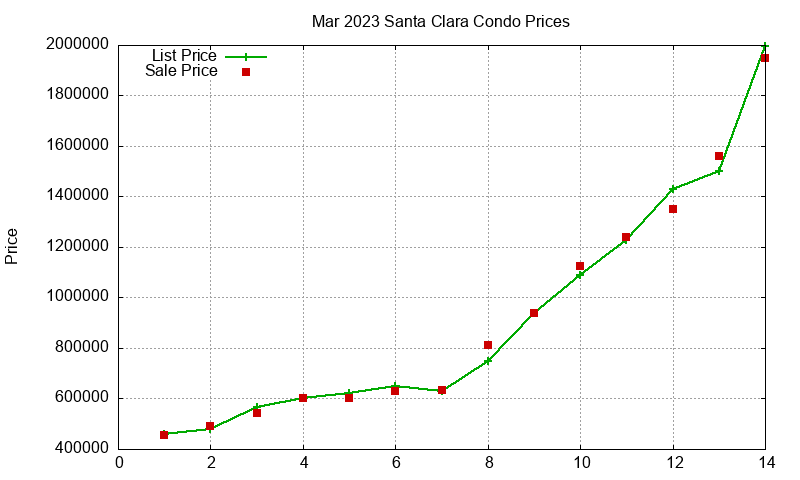 Santa Clara Condos Just Sold 2023-03 Santa Clara Condos Just Sold 2023-03