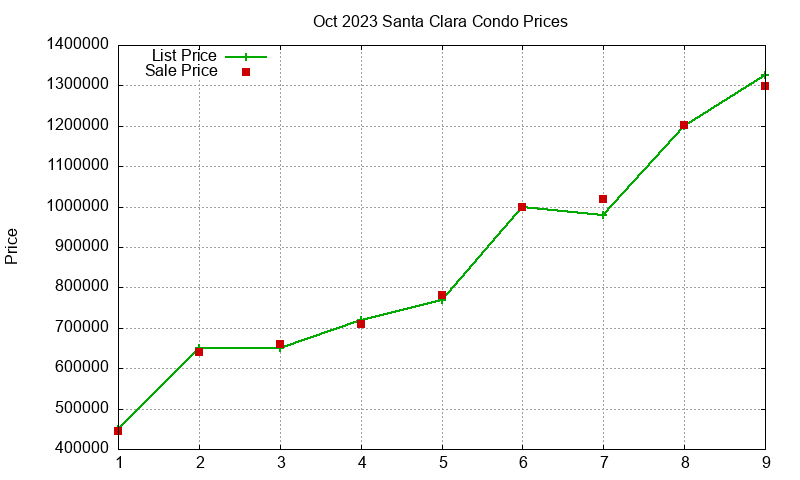 Santa Clara Condos Just Sold 2023-10 Santa Clara Condos Just Sold 2023-10