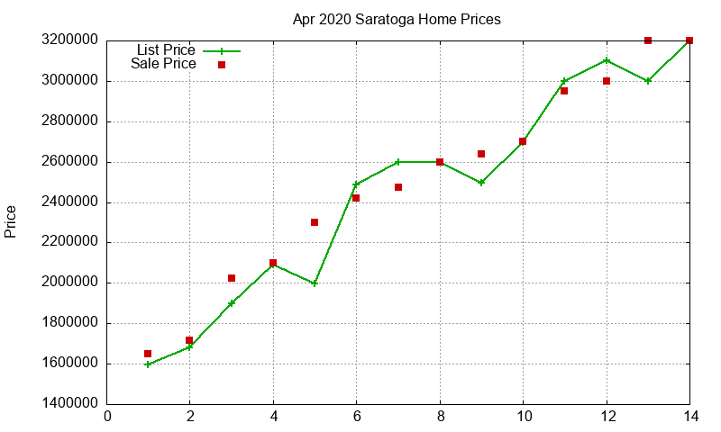Saratoga Homes Just Sold 2020-04 Saratoga Homes Just Sold 2020-04