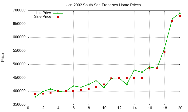 South San Francisco Homes Just Sold 2002-01 South San Francisco Homes Just Sold 2002-01