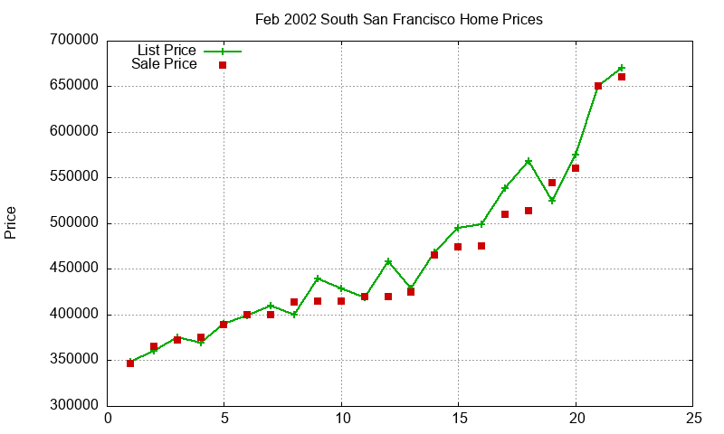 South San Francisco Homes Just Sold 2002-02 South San Francisco Homes Just Sold 2002-02