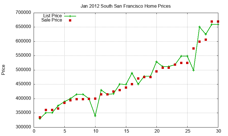 South San Francisco Homes Just Sold 2012-01 South San Francisco Homes Just Sold 2012-01