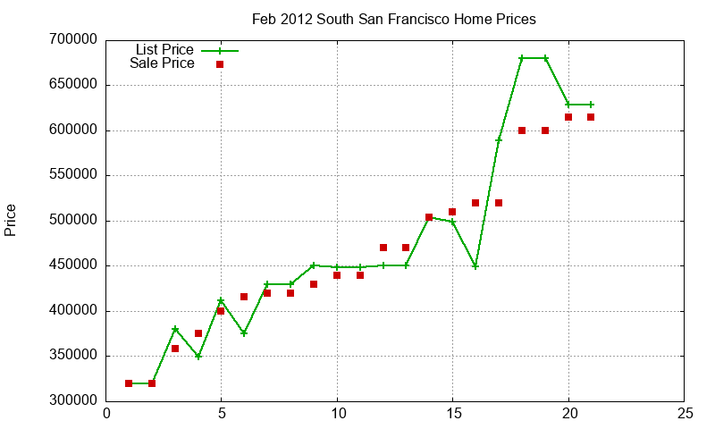South San Francisco Homes Just Sold 2012-02 South San Francisco Homes Just Sold 2012-02