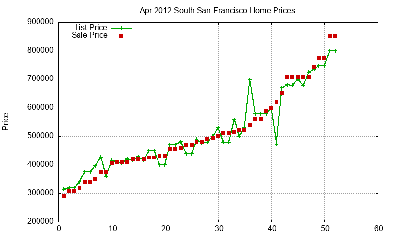 South San Francisco Homes Just Sold 2012-04 South San Francisco Homes Just Sold 2012-04