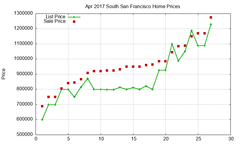South San Francisco Homes Just Sold 2017-04 South San Francisco Homes Just Sold 2017-04