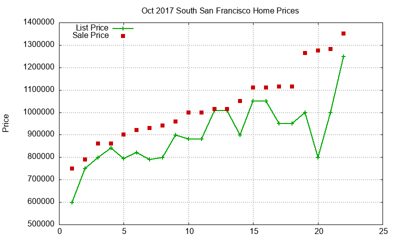 South San Francisco Homes Just Sold 2017-10 South San Francisco Homes Just Sold 2017-10