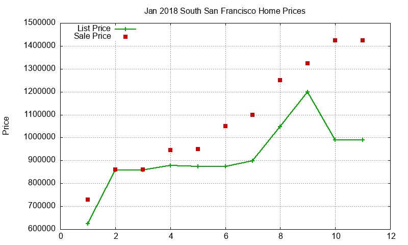 South San Francisco Homes Just Sold 2018-01 South San Francisco Homes Just Sold 2018-01