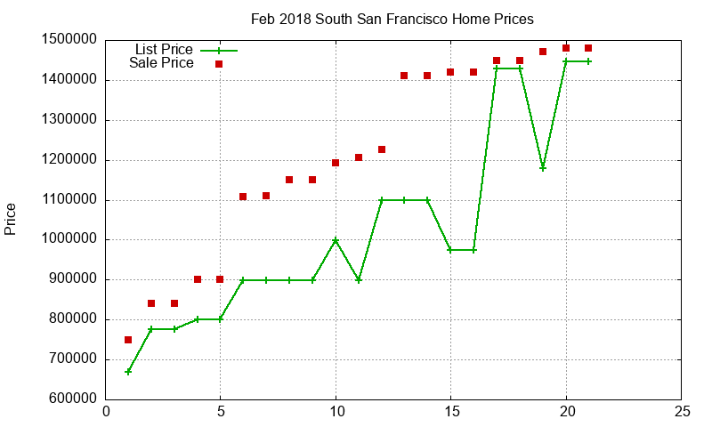 South San Francisco Homes Just Sold 2018-02 South San Francisco Homes Just Sold 2018-02