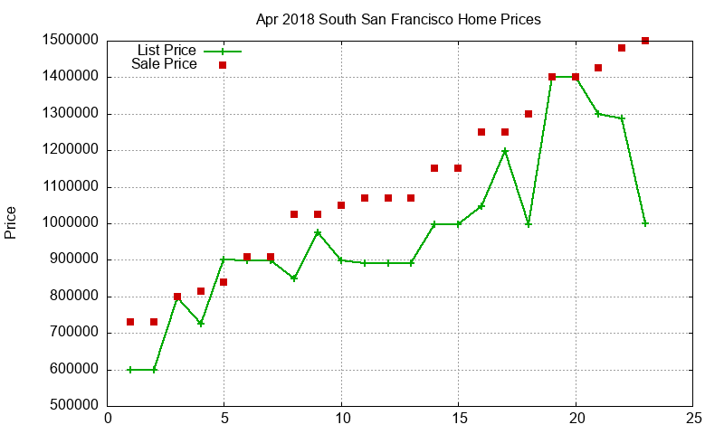 South San Francisco Homes Just Sold 2018-04 South San Francisco Homes Just Sold 2018-04
