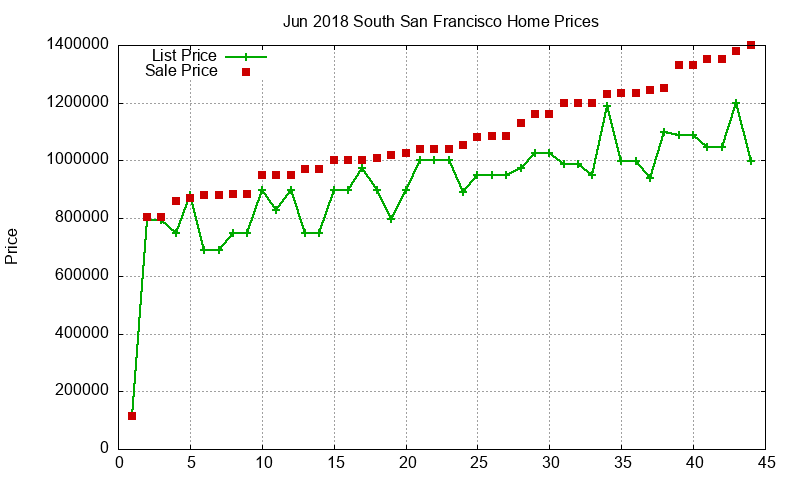 South San Francisco Homes Just Sold 2018-06 South San Francisco Homes Just Sold 2018-06