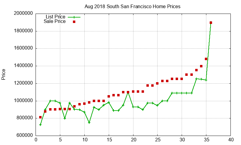South San Francisco Homes Just Sold 2018-08 South San Francisco Homes Just Sold 2018-08